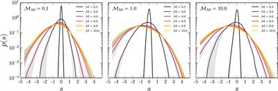 Ion alfvén velocity fluctuations and implications for the diffusion of streaming cosmic rays
